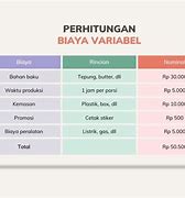 Image result for Cara Menentukan Harga Jual Produk