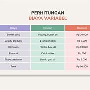 Image result for Rumus Mencari Harga Jual