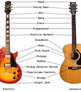 Image result for Acoustic Guitar Size Comparison Chart