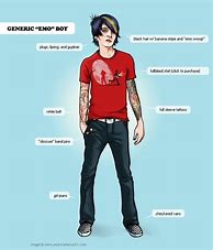 Image result for All Types of Emos