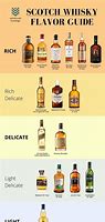 Image result for Whiskey Flavor Chart