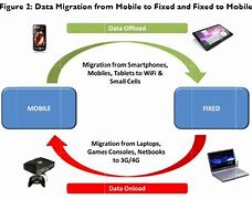 Image result for Mobile Network Operator