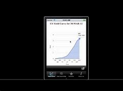 Image result for Set Up iTouch Curve