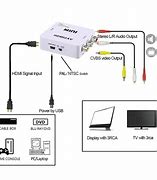 Image result for HDMI Input DVD Recorder