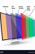 Image result for LCD Monitor Structure