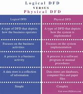 Image result for Difference Between Physical and Logical