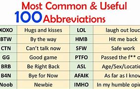 Image result for Abbreviation of Words