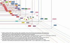 Image result for Screen Resolution Chart