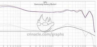 Image result for Galaxy Buds Plus vs Halaxy Buds Chart