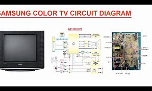 Image result for Schematic/Diagram Colour TV