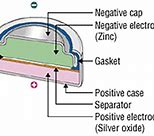 Image result for Silver Oxide Cell