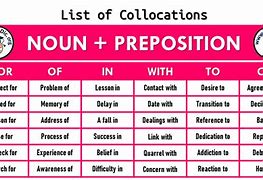 Image result for Argument Collocation