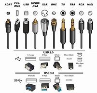 Image result for Power Cord End Types