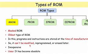 Image result for Types of Read-Only Memory