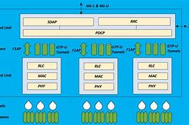 Image result for Base Station Architecture