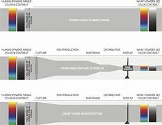 Image result for Higher Dynamic Ranges Technology in the TV