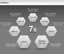 Image result for 7s Model Template Word