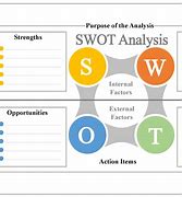 Image result for Free SWOT Analysis Template PowerPoint