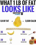 Image result for What Does a Pound of Fat Look Like