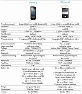 Image result for El iPhone 5