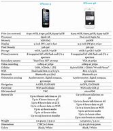 Image result for Nuevo iPhone
