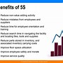 Image result for 5S in Office Workspace