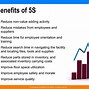 Image result for 5S Office Space