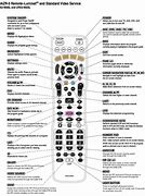 Image result for Sony X90L Remote