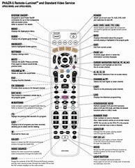 Image result for Anderic Universal Remote