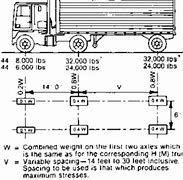 Image result for Side Loading Truck