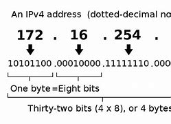 Image result for How to Find My Port Number