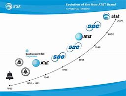 Image result for AT&T Contract Plans