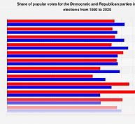 Image result for 1960s vs 2020s