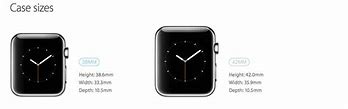 Image result for What Is Apple Watch Margin Deisgn