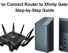 Image result for Wireless Gateway Modem Xfinity Connectins