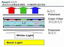 Image result for TFT LCD 原理