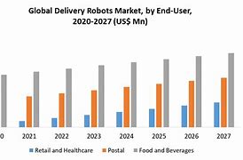 Image result for Delivery Robot Market