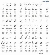 Image result for urdu alphabets