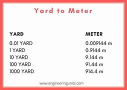 Image result for Y to Meters