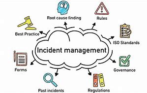 Image result for Incident Management Clip Art