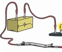 Image result for Electric Conductivity