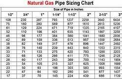 Image result for 2 PSI Gas Pipe Sizing Chart