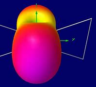 Image result for Antena Delta Loop