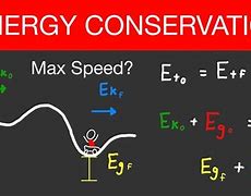 Image result for Kinetic Energy Roller Coaster Example