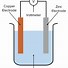 Image result for Labeled Electrolytic Cell