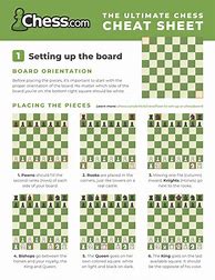 Image result for Chess Piece Cheat Sheet