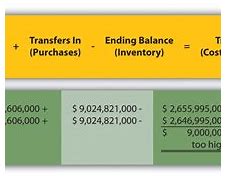 Image result for Chapter in Cost and Mangment Accounting Standards