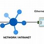Image result for Serial vs Ethernet