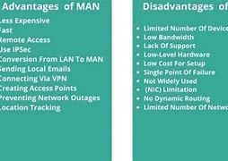 Image result for Advantage and Disadvantage of Local Area Network