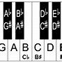 Image result for Piano Notes with Locations